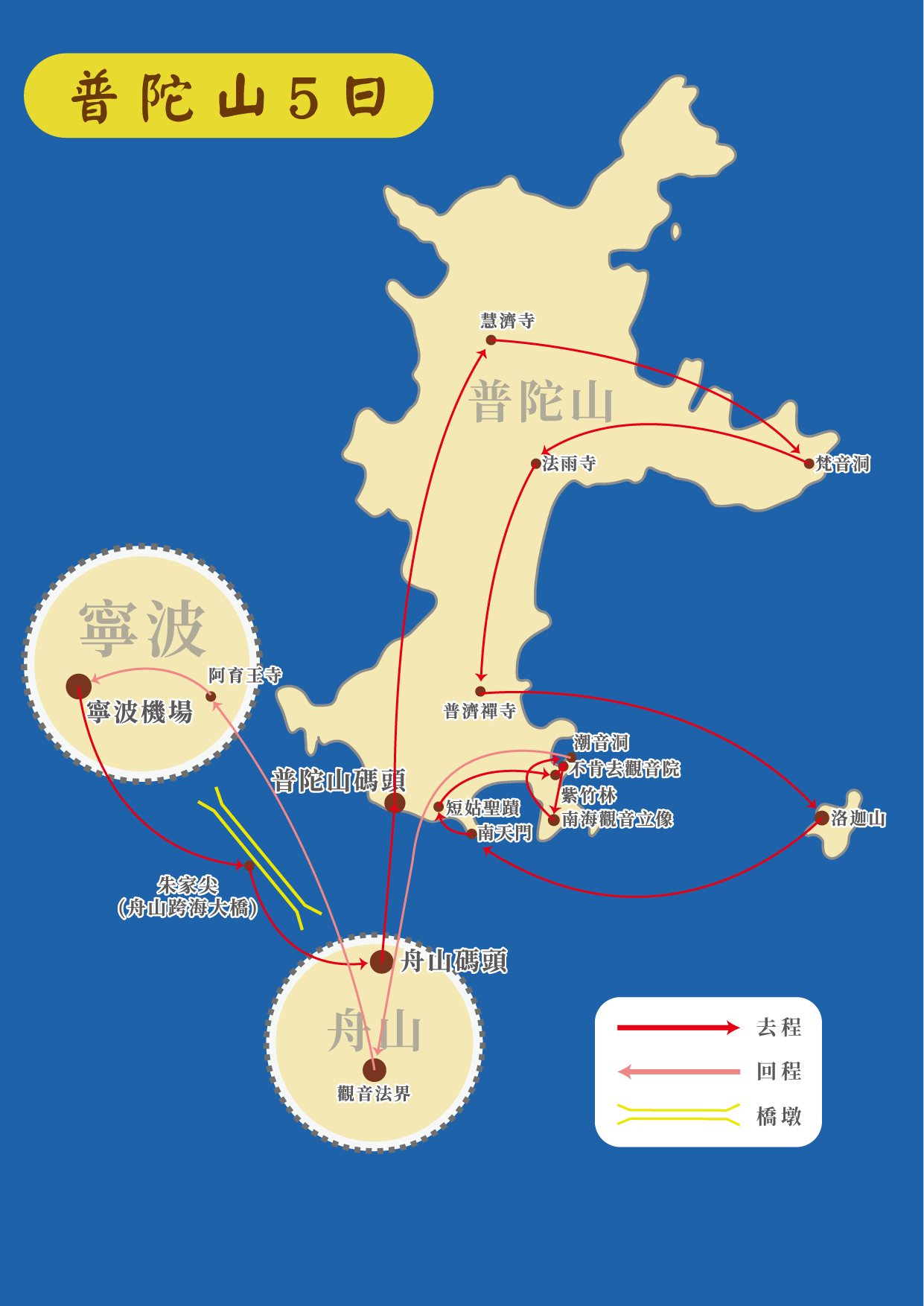 普陀山朝聖五日行程地圖路線與景點分布圖
