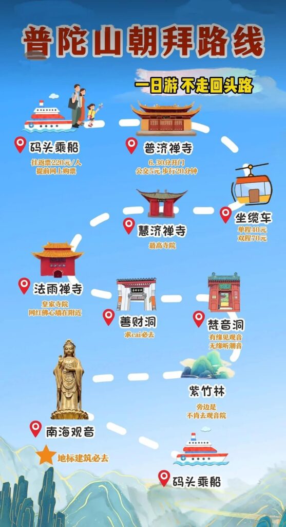普陀山朝拜一日遊路線圖